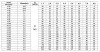 CDLF 5-60, AISI 316 насос многоступенчатый для CIP мойки фото 4 — BTS Engineering
