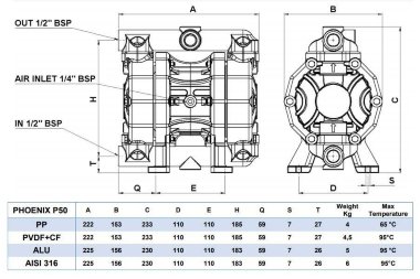 Pneumatic Diaphragm Pump PHOENIX 50-PVDF 1/2, P50-KHTTKV1 — BTS Engineering