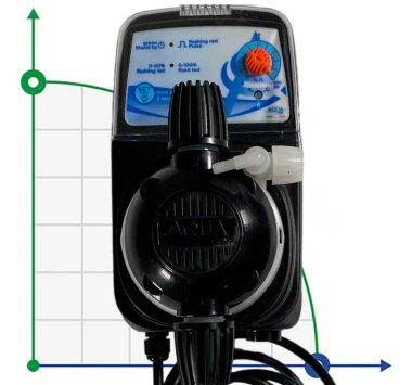 Bomba dosificadora para desinfección de agua PDE HC151+ CST M70 PVDF-CE-VT + SHUKO PLUG, 1,8-14 l/h, 20-1 bar — BTS Engineering