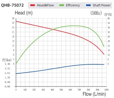 Насос химический серной кислоты QHB-G-75072EAL-SSH5V38AGABS-3801, GFRPP, 970L/min, 27m, 5,5kW, 380V центробежный самовсасывающий — BTS Engineering
