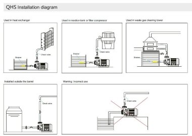 Насос для перекачки азотной кислоты 10% QHS-25-1/2, AISI 304 — BTS Engineering