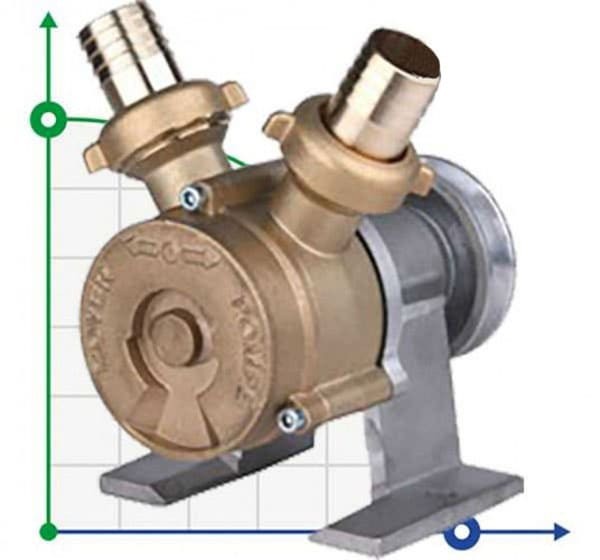 N 35 pump with drive pulley фото 1 — BTS Engineering