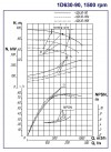 Zweiflutige Split-Case-Pumpe 1D630-90a, 200 kW, 1500 фото 2 — BTS Engineering