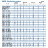 Automatische Feuerlöschpumpstation BEDJ 750/13-125-125-15 (47 l/s, 130m, 90kW) фото 3 — BTS Engineering