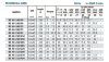 Pumpe zur Druckerhöhung BSM 40-160/40 (27/33), 4kW, 2900 фото 3 — BTS Engineering