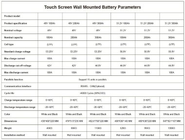 Akumulator CLW-48V 300Ah, LiFePO4, LFP z ekranem dotykowym, naścienny — BTS Engineering
