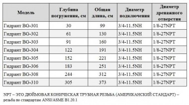 BG-305 hydrant kolumna do ogrodu — BTS Engineering
