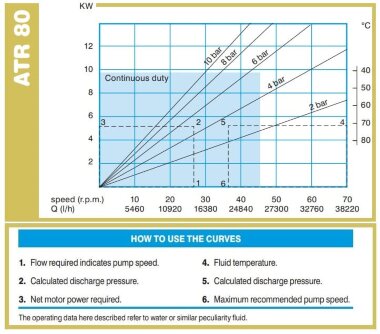 Перистальтический насос ACME Pompe ATR 80 FX/TC 28522 л/ч, 11 кВт, 52,2 об/мин, с фиксированной производительностью для перекачки бентонита &mdash; BTS Engineering