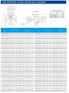 Pompa liniowa IHG TKHG 250/440-110/4 (550/50), 110 kW, stal nierdzewna AISI 304, 1480 фото 2 — BTS Engineering