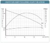 Циркуляционный насос сушильной камеры HGR1100-DN40, 220V с мокрым ротором, рабочее колесо РР, керамический вал и подшипник фото 2 &mdash; BTS Engineering