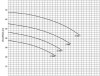 BSCE 200-430(1500) - pompe double aspiration sans moteur фото 3 — BTS Engineering