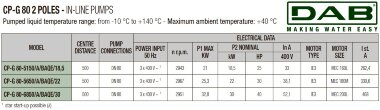 DAB CP-G 80-6850/A/BAQE/30 IE3 насос циркуляционный, 1D5311GFV &mdash; BTS Engineering