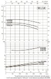 DAB CP-G 80-6850/A/BAQE/30 IE3 насос циркуляционный, 1D5311GFV фото 3 &mdash; BTS Engineering