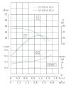 TKHWB 25/115-0.55/2 (3,6/16), 0,55 kW, AISI 304, 2900, Ex bomba horizontal de acero inoxidable фото 4 — BTS Engineering