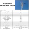Zestaw pionowej turbiny wiatrowej typu H RX-HV20K 20 kW 380 V, sterownik falownika sieciowego WWGIT 20 kW 380 V фото 3 — BTS Engineering