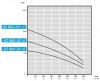 Погружний свердловинний насос AD M45-351-6, 380V для AdBlue® фото 4 — BTS Engineering