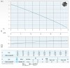 Pompe submersible Dreno DNA 50-4/090 M avec roue vortex фото 3 — BTS Engineering