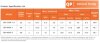 Пластиковый насос для кислот QP-40SK-25EGV38KABS-3801, GFRPP, 245L/min, 16m, 1,5kW, 380V фото 3 — BTS Engineering