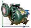 Chemical pump QHB-G-50052EAL-SSH5V38AGABS GFRPP, 700L/min, 25.5 m, 380V, centrifugal self-priming фото 1 — BTS Engineering