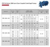 Насос повышения давления ETKF-M 50-250, 30 kW, 3000 фото 5 — BTS Engineering