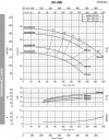 Monoblock pump for non-aggressive liquids BST4 80-400/30, 1500 фото 4 — BTS Engineering
