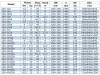 BGWB 100-250(I) (100/20), 11kW, 1480 Ex, imp:AISI 304 насос центробежный горизонтальный фото 3 — BTS Engineering
