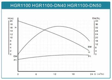 Umwälzpumpe HGR1100-DN50, 220V mit Nassläufer — BTS Engineering