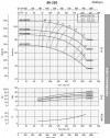 Monoblock Kreiselpumpe BST 80-250/37, 3000 фото 4 — BTS Engineering