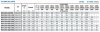Bomba para suministro de agua BSM4 250-315/1320 (1000/33,8), 132kW, 1450 фото 3 — BTS Engineering