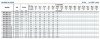 Pompa wielostopniowa BVS 4-12, 2,2 kW, AISI 304 фото 5 — BTS Engineering