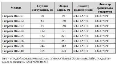 BG-306 olumna do wody niezamarzającej hydrant — BTS Engineering
