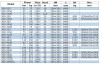 BGW 300-235(I)A (965/32), 132kW, 1480 centrifugal horizontal pump фото 3 — BTS Engineering