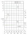 IHG TKHG 150/200-11/4 (160/12,5), 11 kW, AISI 304, 1480 насос нержавеющий ин-лайн фото 4 — BTS Engineering