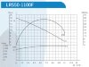 Pompe de circulation pour séchage LRS-50-1100F, 220 V à rotor noyé фото 3 &mdash; BTS Engineering