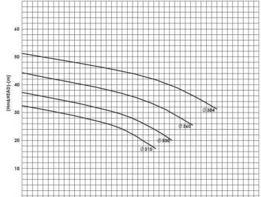 BSCE 250-350(1500) - насос двустороннего входа без двигателя — BTS Engineering