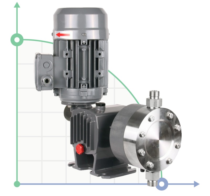 Diaphragm dosing pump PDM-D AA 27/14 400/3/50 0,18 фото 1 — BTS Engineering