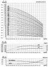 Pompe multicellulaire CDLF 2-130, AISI 316 фото 3 — BTS Engineering