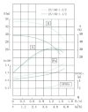 TKHWB 25/160-1./52 (4/32), 1,5 kW, AISI 304, 2900, Ex pompe horizontale en acier inoxydable фото 4 — BTS Engineering