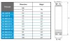 Погружной скважинный насос AD M45-351-8, 380V для AdBlue® фото 3 — BTS Engineering