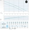 Bomba sumergible AT 65/2/152 C.247 Dreno Pompe para alcantarillado фото 3 — BTS Engineering