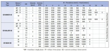Импеллерный насос LIVERANI GR MINOR 40 +BY-PASS NR TF 1,5 кВт, 470 об/мин, 380В ременный на тележке с панелью управления CE, защитой от сухого хода — BTS Engineering
