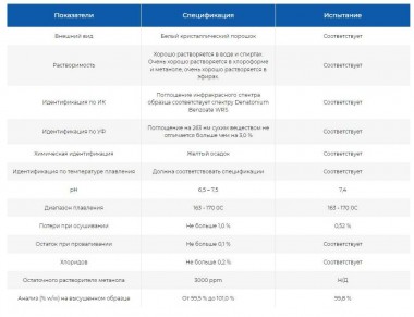 Benzoato de denatonio (Bitrex) sobre propilenglicol, 1 kg — BTS Engineering
