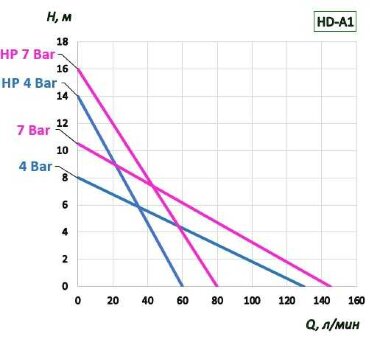 Pompe pour fûts BTS-HD-A1+PTFE-HP-1000mm (avec entraînement pneumatique) — BTS Engineering