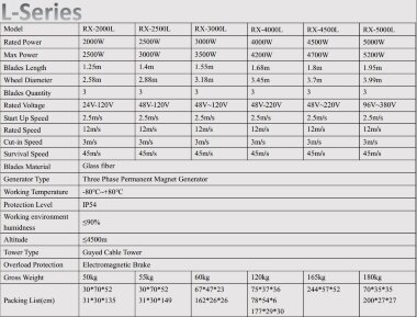 Ветрогенератор L-Series RX-2000L 2 кВт горизонтальный — BTS Engineering