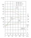 IHG TKHG 80/200-22/2 (100/50), 22 kW, AISI 304, 2900 насос нержавеющий ин-лайн фото 2 — BTS Engineering