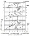 Насосний агрегат для стічних вод (фекалій) 2СМ 80-50-200/4б, 1,5 кВт, 1500 об/хв фото 2 &mdash; BTS Engineering
