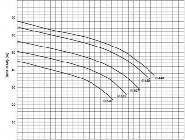 BSCE 300-400(1500) - насос двустороннего входа без двигателя — BTS Engineering
