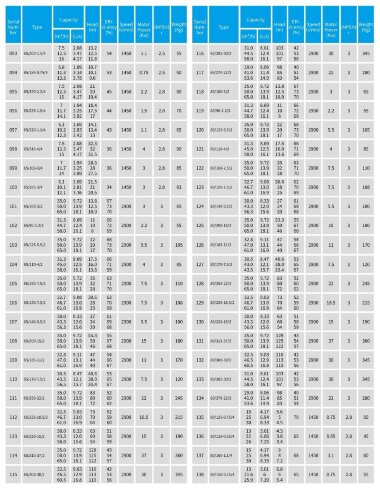 IHG TKHGB 80/150-0.75/4 (21,6/6), 0,75 kW, AISI 304, 1450, Ex насос нержавеющий ин-лайн — BTS Engineering