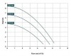 Насос с магнитной муфтой DM 06 PVDF, VITON, 0,25 кВт (крыльчатка 65) фото 2 — BTS Engineering