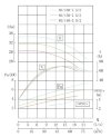 TKHW 80/140-5.5/2 (43,3/24), 5,5 kW, AISI 304, 2900 bomba horizontal de acero inoxidable фото 4 — BTS Engineering